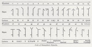 Codice dei segnali di semaforo da English School
