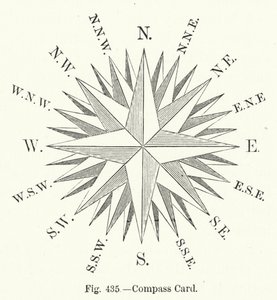 Carta della bussola
