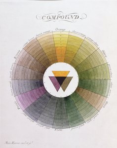 Composto