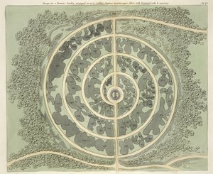 Progetto per un giardino botanico, da Suggerimenti sulla formazione di giardini e aree di piacere di John Claudius Loudon (1783-1843) pubblicato nel 1812