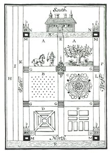 Progetti per un giardino sezionato, da The New Orchard Garden, di William Lawson, pubblicato nel 1618 da English School