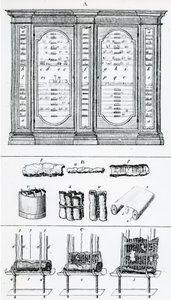 Diagramma che raffigura il metodo per arrotolare i rotoli ebraici, da Storia Ebraica da English School