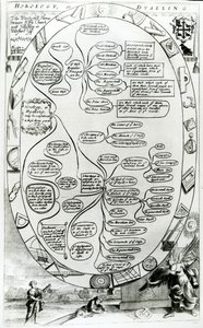 Diagramma che spiega l