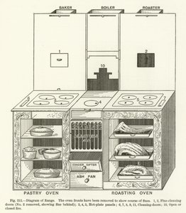 Diagramma del fornello da English School