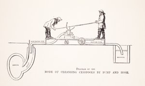 Diagramma del modo di pulire le fosse settiche con pompa e tubo, illustrazione da London Labour and London Poor di Henry Mayhew, pub. 1862 da English School