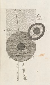 Fig. 7 da Una Nuova Teoria della Terra di William Whisten, Londra, 1696 da English School