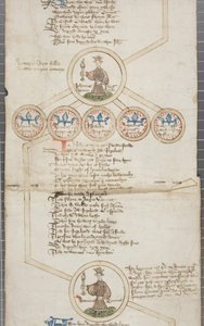 Rotolo genealogico dei re d