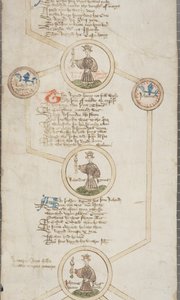 Rotolo genealogico dei re d