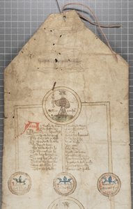 Rotolo genealogico dei re d