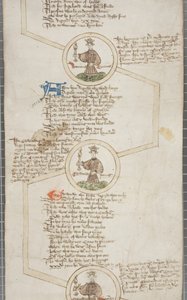 Rotolo genealogico dei re d