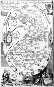 Diagramma di geometria, da The Gentlemans Recreation pubblicato da Richard Blome, 1686 da English School