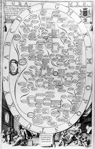 Grammatica, da The Gentlemans Recreation pubblicato da Richard Blome, 1686