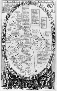 Storia e cronologia, da The Gentlemans Recreation pubblicato da Richard Blome, 1686