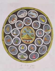 Zodiaco indiano, inciso da J. Chapman, pubblicato da J. Wilkes nel 1809 da English School