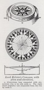 La bussola di Lord Kelvin, con piano ed elevazione da English School