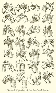 Alfabeto Manuale dei Sordi e Muti da English School