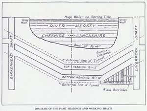 Tunnel del Mersey: Diagramma delle Teste Pilota e dei Pozzi di Lavoro