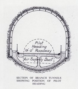 Tunnel del Mersey: Sezione dei Tunnel Secondari che mostra la Posizione della Galleria Pilota