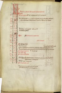 Ms.25512 fol.11v Calendario dei Santi, metà XIII secolo da English School