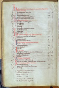 Ms.25512 fol.8v Pagamento degli affitti di soke da proprietà cittadine, registro della Cattedrale di San Paolo, metà XIII secolo da English School