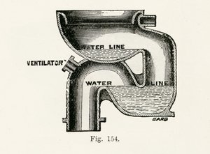 Water closet nazionale Wash-Out, 1870
