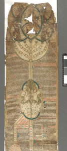 Compendio della storia nella genealogia di Cristo da English School