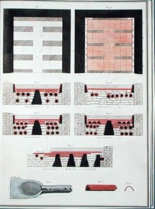 Piani di un sistema di riscaldamento sotterraneo per una villa romana in Inghilterra, pubblicato nel 1797 (litografia colorata a mano) da English School