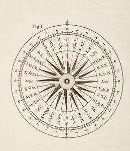 Punti della bussola (litografia) da English School