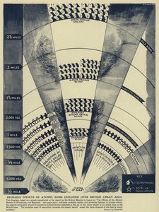 Effetti probabili previsti di una bomba atomica esplosa su un