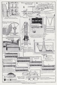 Processi di fabbricazione dell