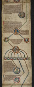 Royal 14 B. VI, Membrana 2, La genealogia reale da Aethelred a Edmondo I, illustrazione da 