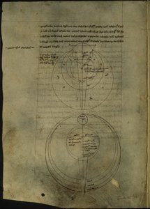 Royal 7 F. VIII, f.54v Diagrammi circolari relativi allo studio scientifico dell