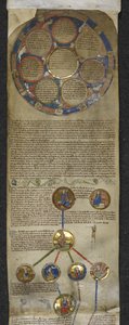 Royal MS 14 B V, Cronaca genealogica dei re inglesi, l