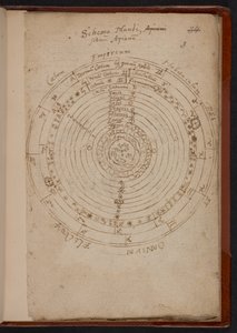 Schema Mundi, da Apiana (Peter Apian), MS Sloane 3745, p.3 (pergamena)