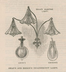 Lampade a incandescenza di Swan e Edison