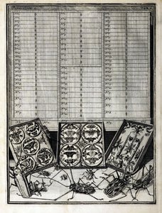 Tavola 1 da Elenchus Tabularum di Levin Vincent, 1719 da English School