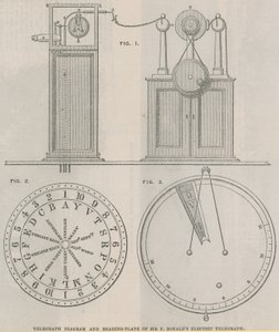 Diagramma del telegrafo e piastra di lettura del telegrafo elettrico di Sir Francis Ronalds da English School