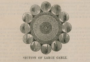 Il cavo atlantico; Sezione di un grande cavo