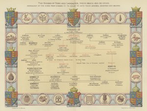 Le case di York e Lancaster, la loro origine e riunione, genealogia dei re da Edoardo III a Enrico VII, con i loro stemmi e distintivi