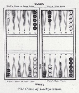 Il gioco del backgammon