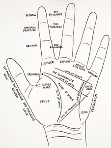 Il monte Aras della mano da English School