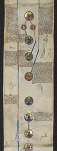 La genealogia reale di Cnut, con Edoardo il Confessore e Harold Godwinson, e la linea degli antenati normanni di Guglielmo il Conquistatore: Rollo, Guglielmo e Riccardo I l