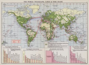 Il mondo, telegrafo, cavo e carta dei tempi