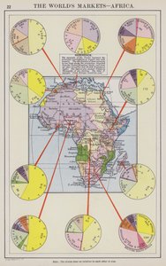 I mercati del mondo, Africa