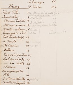 Taccuino di viaggio da Erasmus von Engert