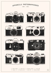 Fotocamere da Florent Bodart