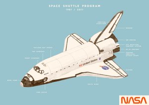 Programma Space Shuttle, 2020 da Florent Bodart