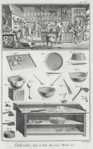 Una cucina di panettieri e attrezzature, dall