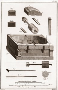 Cartiera - Cartoleria: Mulino, dettaglio di uno dei cilindri - "La Grande Encyclopedie, ou Dictionnaire Raisonne des Sciences, des Arts et des Metiers" di Denis Diderot e Jean d