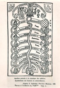 Apollo che presiede la Musica delle Sfere, da Practica Musicae di Franchino Gaffurio, prima pubblicazione nel 1496, illustrazione da Revue d